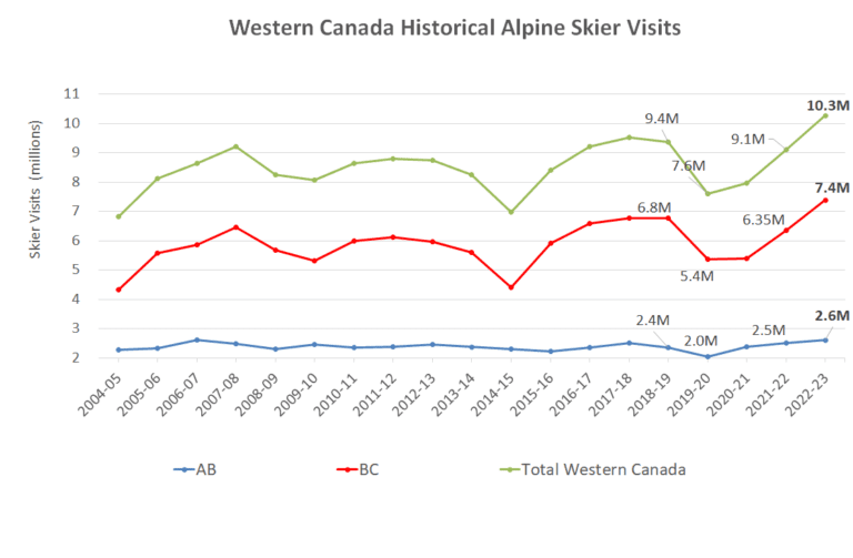 Economic Impact of Ski Areas Canada West Ski Areas Association